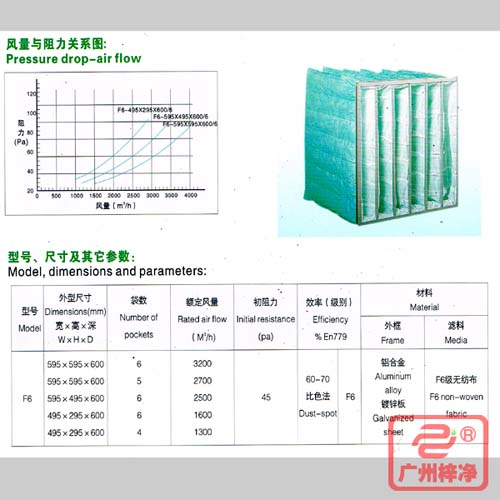 F6袋式中效過濾器|F6級中效袋式過濾器風量與阻力、型號、尺寸等參數